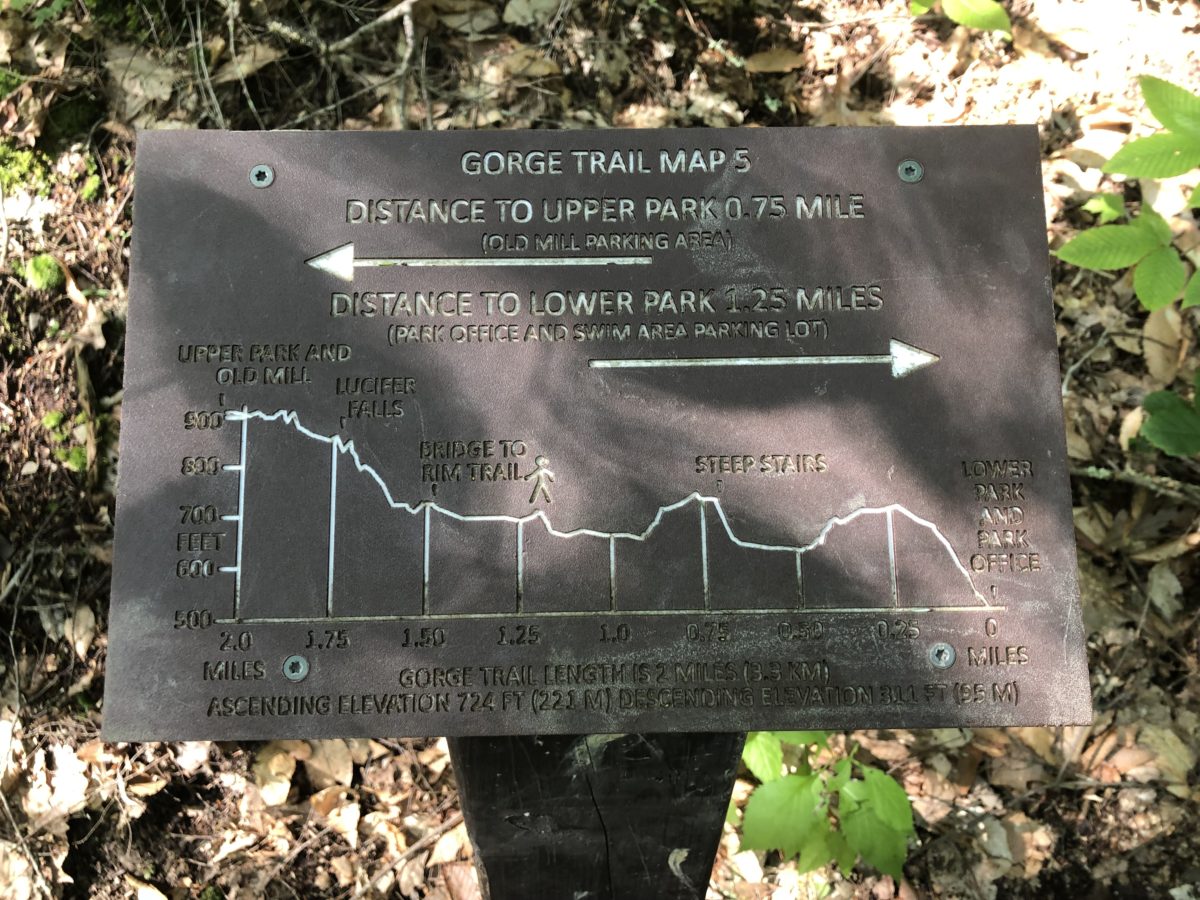 Robert H Treman State Park Ithaca Ny A Nation Of Moms